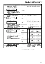 Preview for 71 page of Panasonic KX-FPG176 Operating Instructions Manual