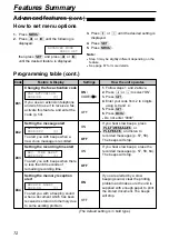 Preview for 72 page of Panasonic KX-FPG176 Operating Instructions Manual