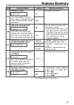 Preview for 75 page of Panasonic KX-FPG176 Operating Instructions Manual