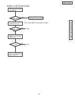 Preview for 59 page of Panasonic KX-FT21BX Service Manual