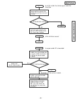 Preview for 75 page of Panasonic KX-FT21BX Service Manual