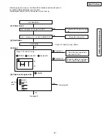 Предварительный просмотр 93 страницы Panasonic KX-FT21BX Service Manual