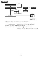 Предварительный просмотр 96 страницы Panasonic KX-FT21BX Service Manual