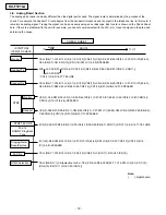 Предварительный просмотр 98 страницы Panasonic KX-FT21BX Service Manual