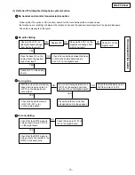 Предварительный просмотр 99 страницы Panasonic KX-FT21BX Service Manual