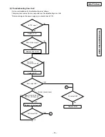 Предварительный просмотр 101 страницы Panasonic KX-FT21BX Service Manual