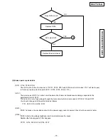 Предварительный просмотр 103 страницы Panasonic KX-FT21BX Service Manual