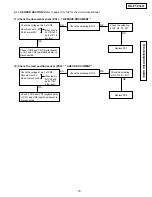 Предварительный просмотр 105 страницы Panasonic KX-FT21BX Service Manual