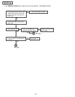 Предварительный просмотр 106 страницы Panasonic KX-FT21BX Service Manual