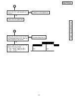 Предварительный просмотр 107 страницы Panasonic KX-FT21BX Service Manual