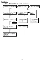 Предварительный просмотр 108 страницы Panasonic KX-FT21BX Service Manual