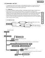 Предварительный просмотр 109 страницы Panasonic KX-FT21BX Service Manual