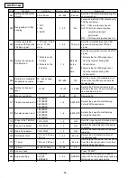 Предварительный просмотр 112 страницы Panasonic KX-FT21BX Service Manual