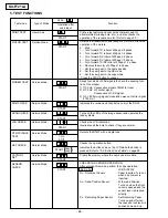 Предварительный просмотр 114 страницы Panasonic KX-FT21BX Service Manual