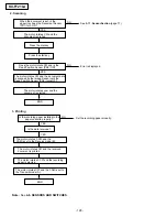 Preview for 154 page of Panasonic KX-FT21BX Service Manual