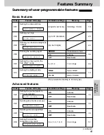 Preview for 69 page of Panasonic KX-FT21HK Operating Instructions Manual