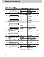 Preview for 70 page of Panasonic KX-FT21HK Operating Instructions Manual