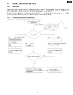 Предварительный просмотр 21 страницы Panasonic KX-FT21RS Serivce Manual