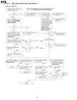 Предварительный просмотр 24 страницы Panasonic KX-FT21RS Serivce Manual