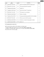 Предварительный просмотр 41 страницы Panasonic KX-FT21RS Serivce Manual