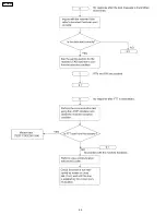 Предварительный просмотр 44 страницы Panasonic KX-FT21RS Serivce Manual