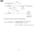 Предварительный просмотр 60 страницы Panasonic KX-FT21RS Serivce Manual