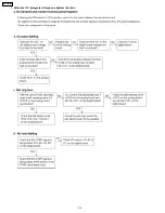 Предварительный просмотр 64 страницы Panasonic KX-FT21RS Serivce Manual