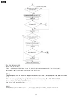 Предварительный просмотр 68 страницы Panasonic KX-FT21RS Serivce Manual