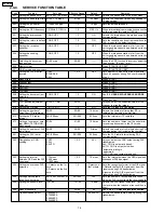 Предварительный просмотр 76 страницы Panasonic KX-FT21RS Serivce Manual