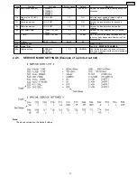 Предварительный просмотр 77 страницы Panasonic KX-FT21RS Serivce Manual