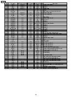 Предварительный просмотр 104 страницы Panasonic KX-FT21RS Serivce Manual