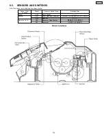 Предварительный просмотр 119 страницы Panasonic KX-FT21RS Serivce Manual