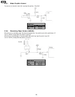 Предварительный просмотр 120 страницы Panasonic KX-FT21RS Serivce Manual