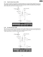 Предварительный просмотр 121 страницы Panasonic KX-FT21RS Serivce Manual