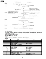 Предварительный просмотр 124 страницы Panasonic KX-FT21RS Serivce Manual