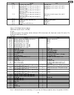 Предварительный просмотр 125 страницы Panasonic KX-FT21RS Serivce Manual