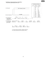 Предварительный просмотр 127 страницы Panasonic KX-FT21RS Serivce Manual