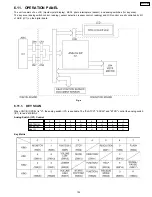 Предварительный просмотр 135 страницы Panasonic KX-FT21RS Serivce Manual