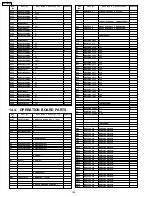 Предварительный просмотр 164 страницы Panasonic KX-FT21RS Serivce Manual