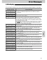 Preview for 77 page of Panasonic KX-FT25HG Operating Instructions Manual