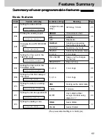 Preview for 93 page of Panasonic KX-FT25HG Operating Instructions Manual