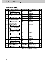 Preview for 94 page of Panasonic KX-FT25HG Operating Instructions Manual