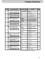 Preview for 95 page of Panasonic KX-FT25HG Operating Instructions Manual