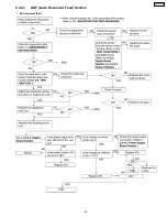 Предварительный просмотр 25 страницы Panasonic KX-FT25LA Service Manual