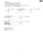 Предварительный просмотр 27 страницы Panasonic KX-FT25LA Service Manual