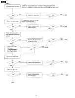 Предварительный просмотр 28 страницы Panasonic KX-FT25LA Service Manual