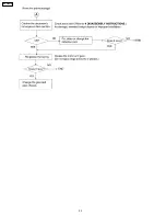 Предварительный просмотр 32 страницы Panasonic KX-FT25LA Service Manual