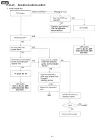 Предварительный просмотр 34 страницы Panasonic KX-FT25LA Service Manual