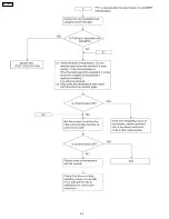 Предварительный просмотр 44 страницы Panasonic KX-FT25LA Service Manual