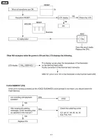 Предварительный просмотр 62 страницы Panasonic KX-FT25LA Service Manual